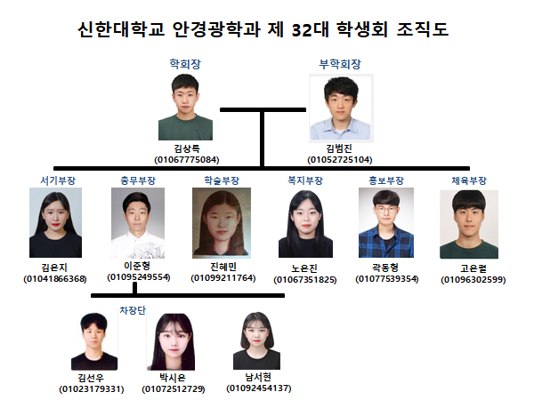 2020학년도 32대 학생회 조직도 1번째 첨부파일 이미지